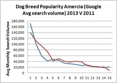 america dog breed list 2013 v 2011