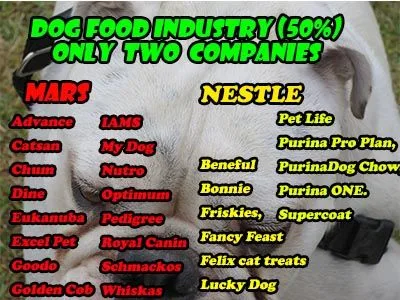 Dogfood-Brand-marketshare Australia 2016