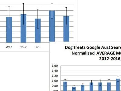 dogtreat trends-2016