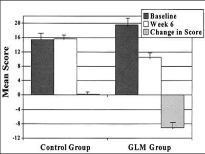 Green Lipped Mussel dog trial test results