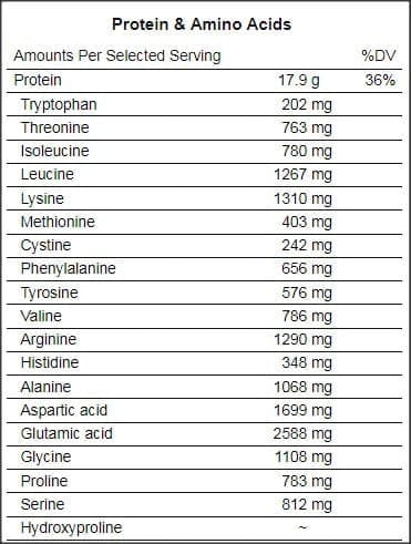 squid protein