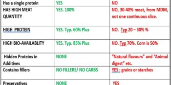  Single-Ingredient Treats vs ‘Single Protein’ Dog Food: What the Pet Food Industry Doesn’t Want You to Know!